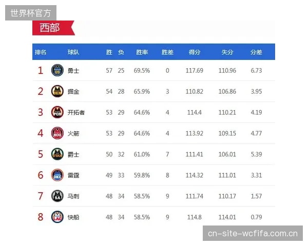 半决赛阶段将采用五战三胜制，常规赛排名靠前的球队将先进行两个主场比赛。